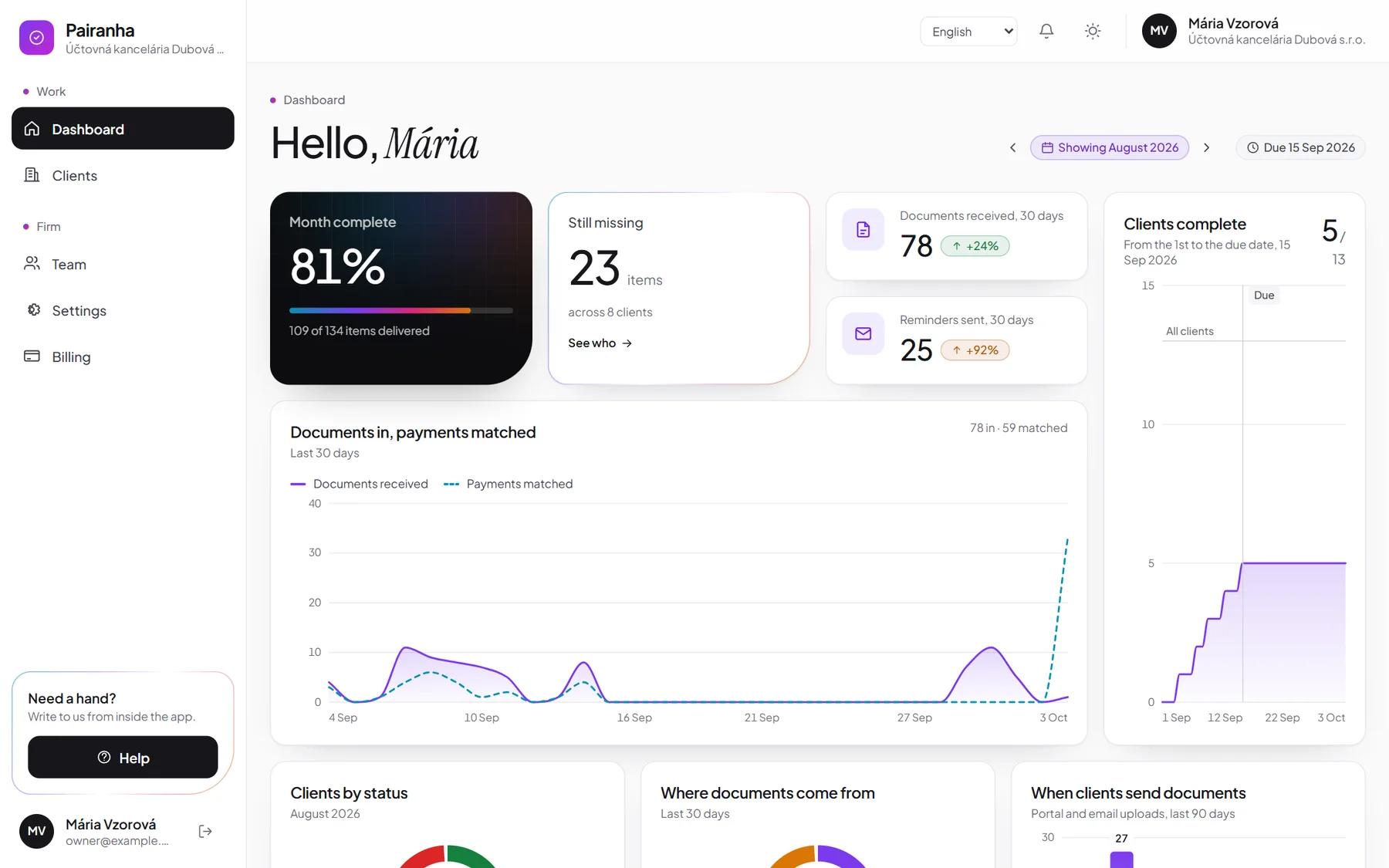 The Pairanha overview with month completeness, missing items and charts, from demo data